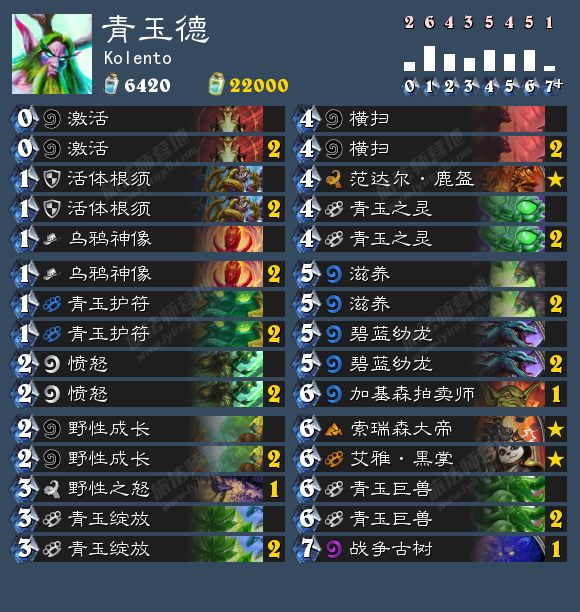 青玉德鲁伊卡组2017_青玉德卡组_炉石咆哮德卡组