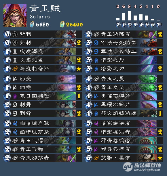 炉石传说冰封王座2017盗贼卡组大全 炉石传说冰封王座平民贼卡组攻略