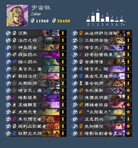 ¯ʯ˵Zalae°